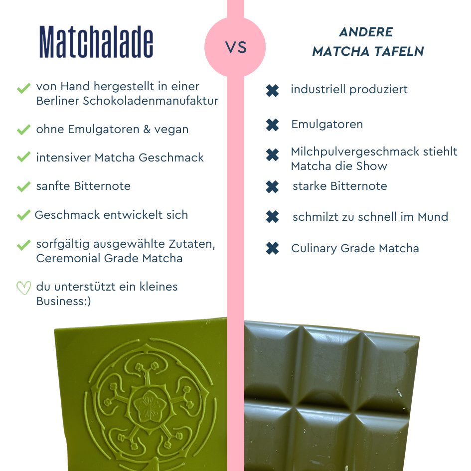 Geschenkbox - 3 Matcha Tafeln & 2 Tees